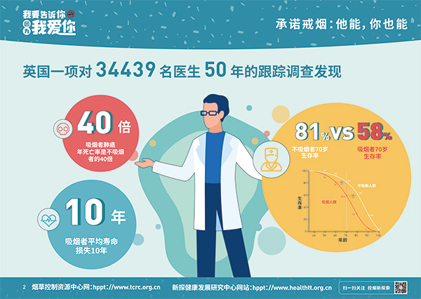 2021世界无烟日戒烟展板印刷文件-3.jpg