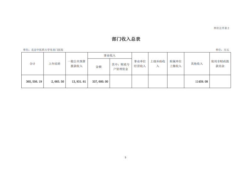 雷竞技raybet登录入口2025年部门预算公开报告_05.png