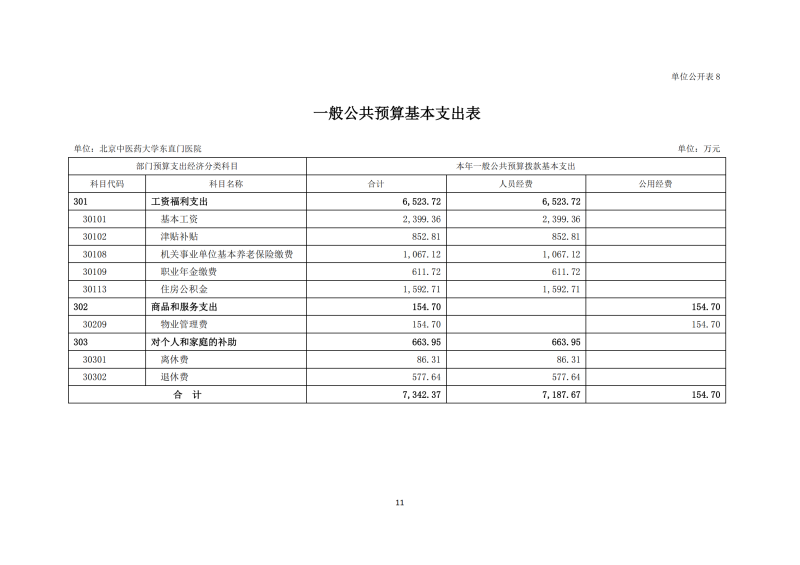 雷竞技raybet登录入口2025年部门预算公开报告_11.png
