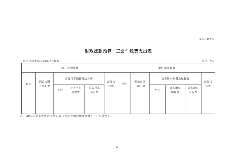 雷竞技raybet登录入口2025年部门预算公开报告_12.png