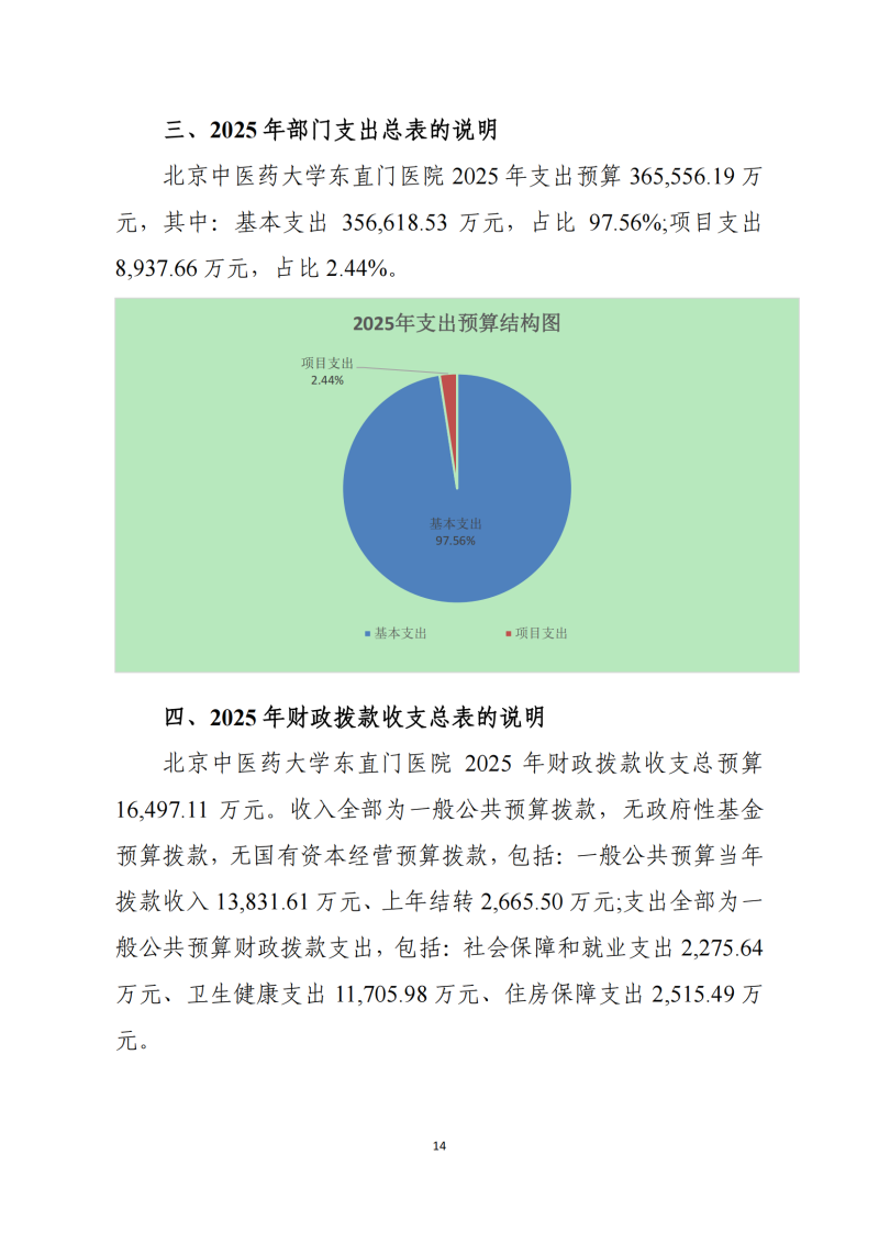 雷竞技raybet登录入口2025年部门预算公开报告_14.png